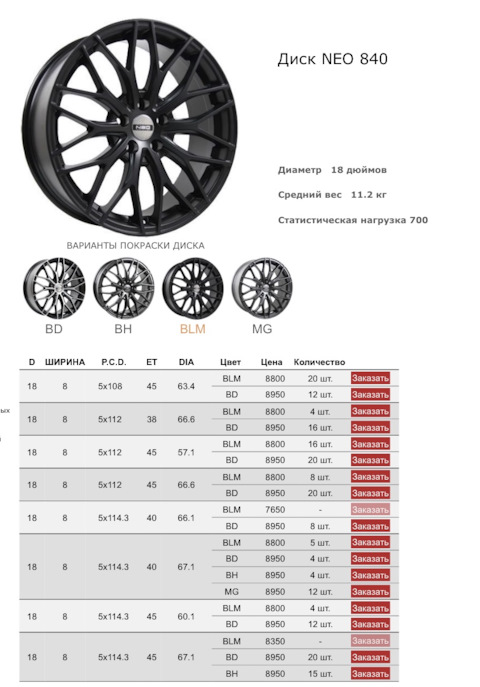 Сколько весит диск. Диски Neo 840. Neo 940 диски. Колесный диск Neo 840. Сколько весит диск от Брабуса.