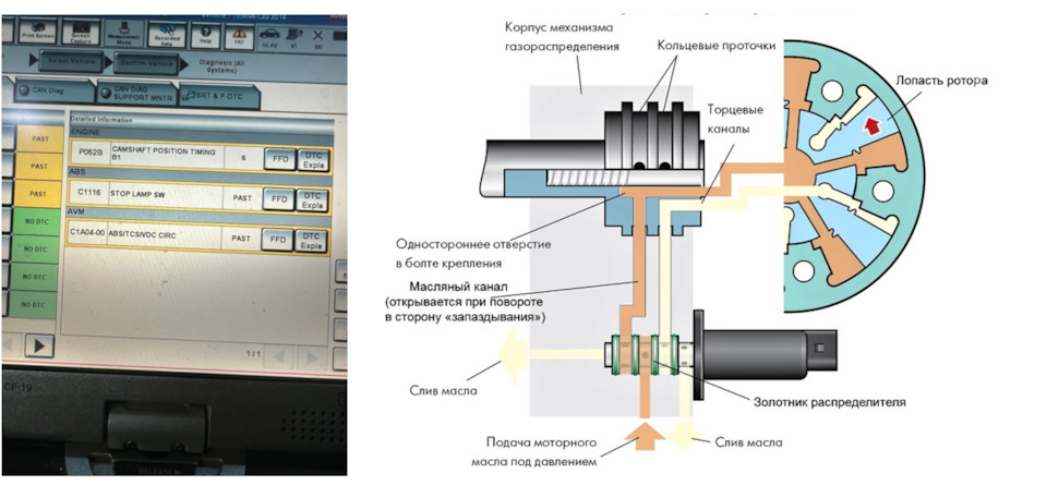 ПОТЕРЯ МОЩНОСТИ, ПЛОХОЙ ЗАПУСК, ГЛОХНЕТ НА ХОЛОСТЫХ ОБОРОТАХ. — NISMOS ...