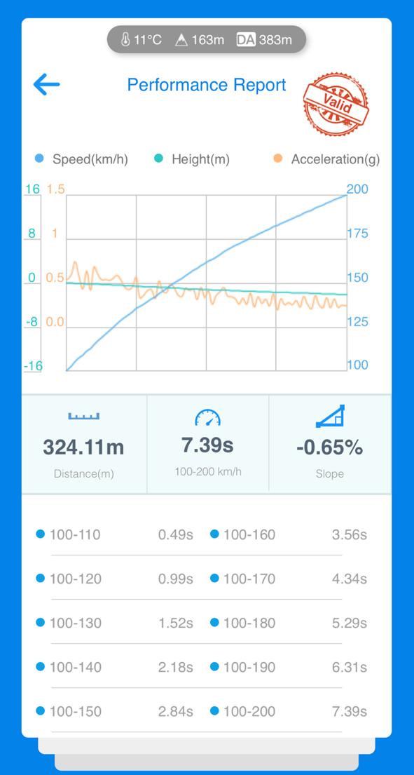 замер — Audi RS Q3 (1G)