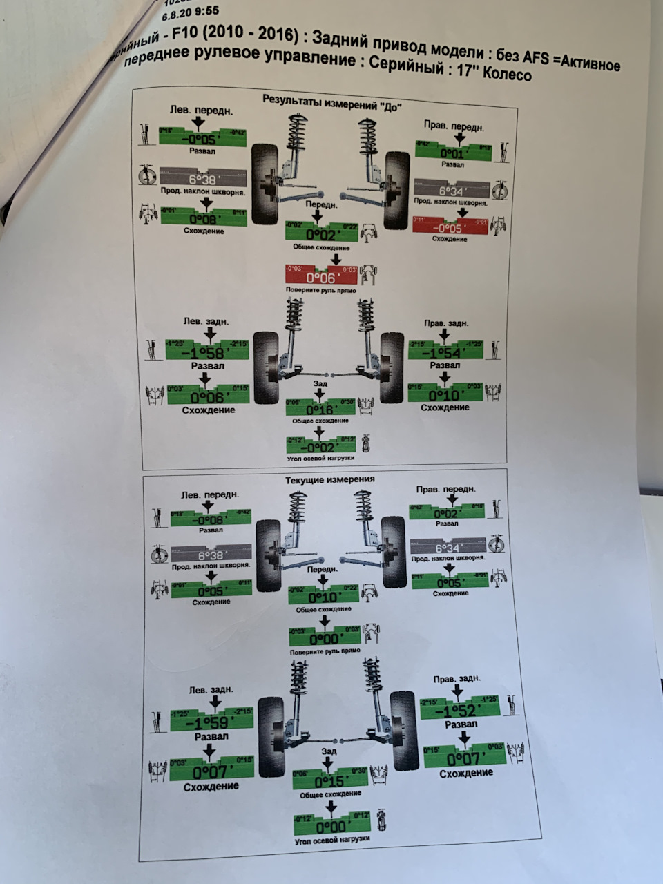 Развал схождение у официалов — BMW 5 series (F10), 2 л, 2013 года ...