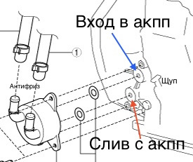 Схема акпп мазда сх5