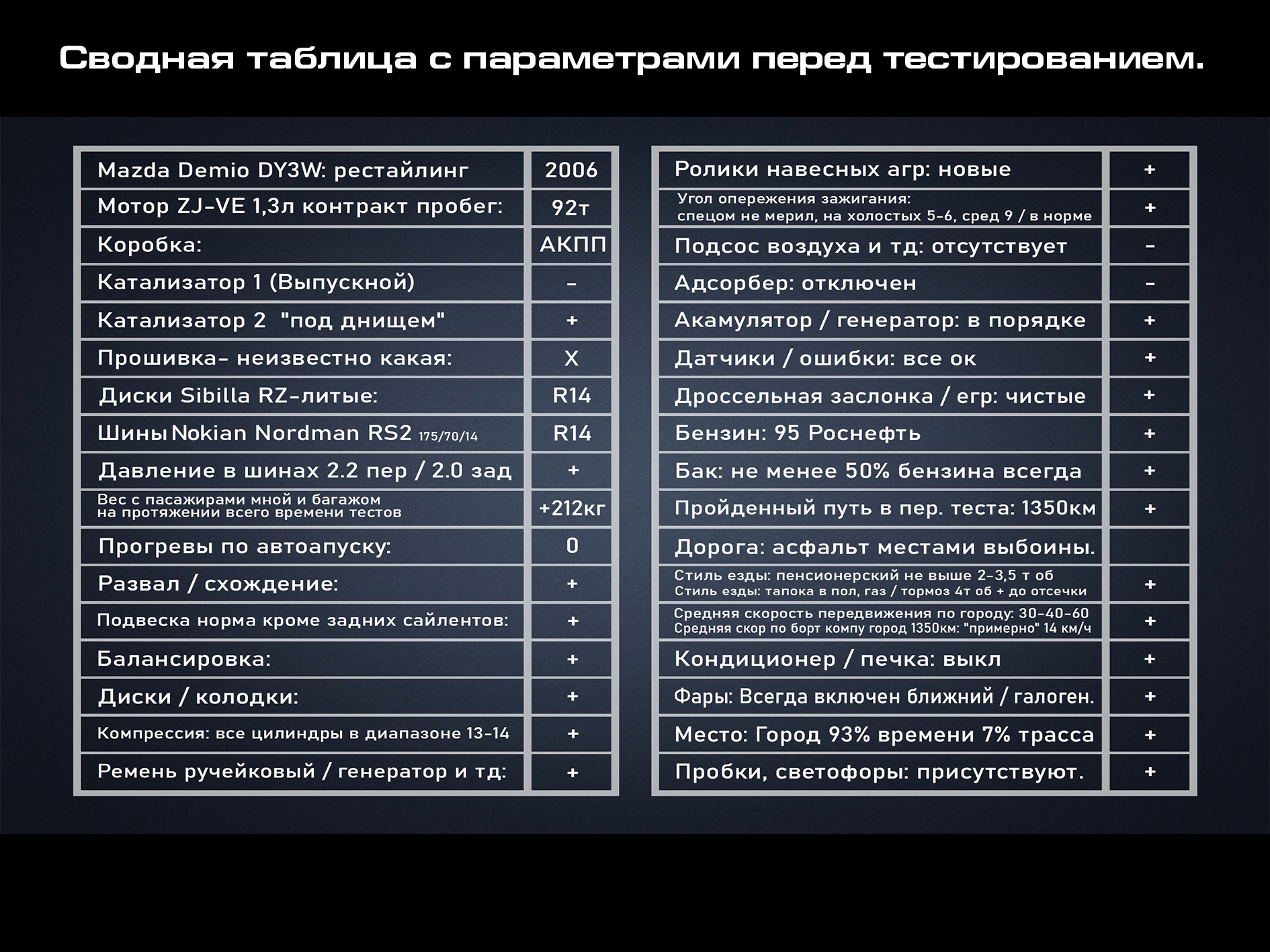 РЕАЛЬНЫЙ РАСХОД ТОПЛИВА MAZDA Demio DY — Mazda Demio (2G), 1,3 л, 2006 ...