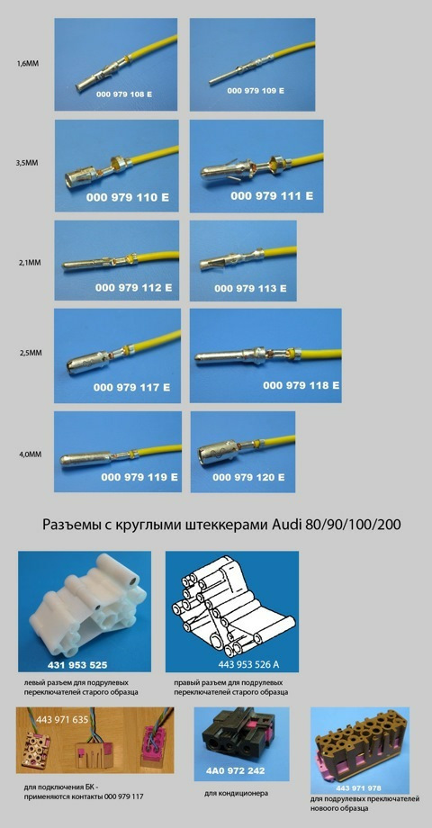 Материалы используемые в автомобилях