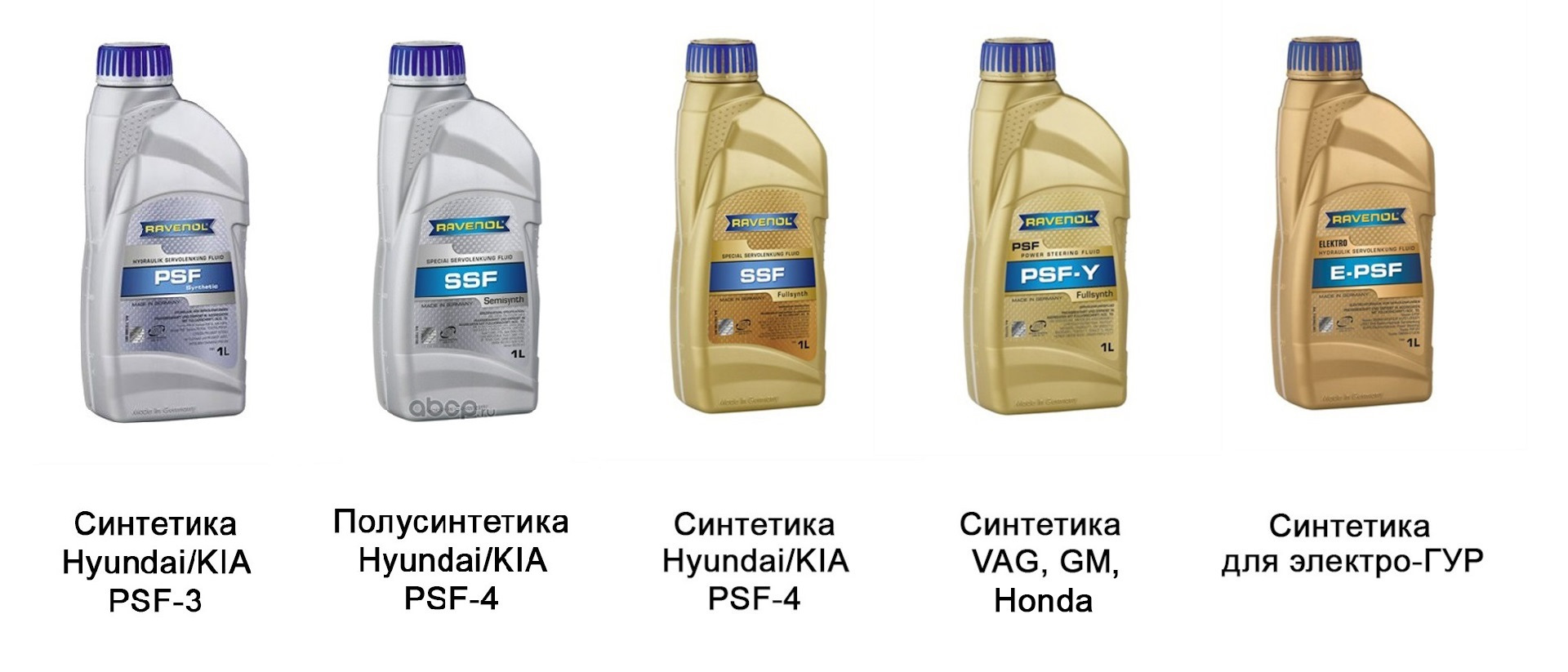 Жидкость в ГУР RAVENOL SSF (аналог PSF-4) — KIA Rio (3G), 1,6 л, 2012 ...