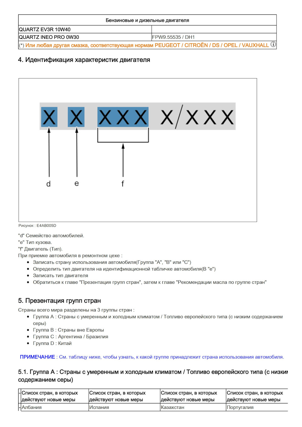 Фото в бортжурнале DS 7 Crossback