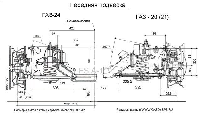 Схема передней балки нива