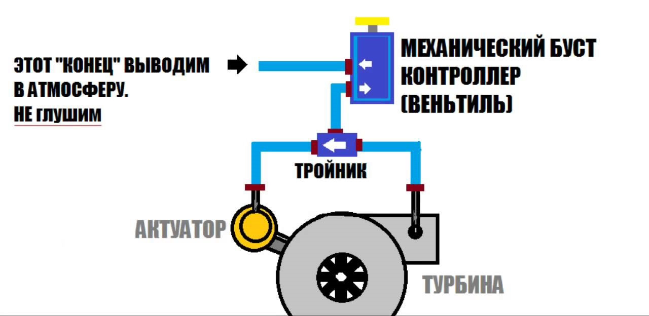 Механический буст контроллер схема подключения