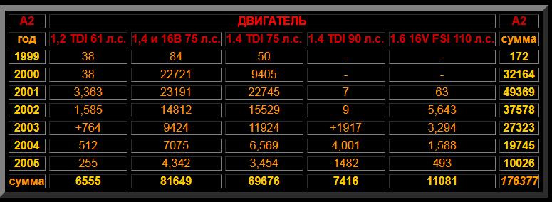 Машина красная ауди а2 велли. Смотреть фото Машина красная ауди а2 велли. Смотреть картинку Машина красная ауди а2 велли. Картинка про Машина красная ауди а2 велли. Фото Машина красная ауди а2 велли