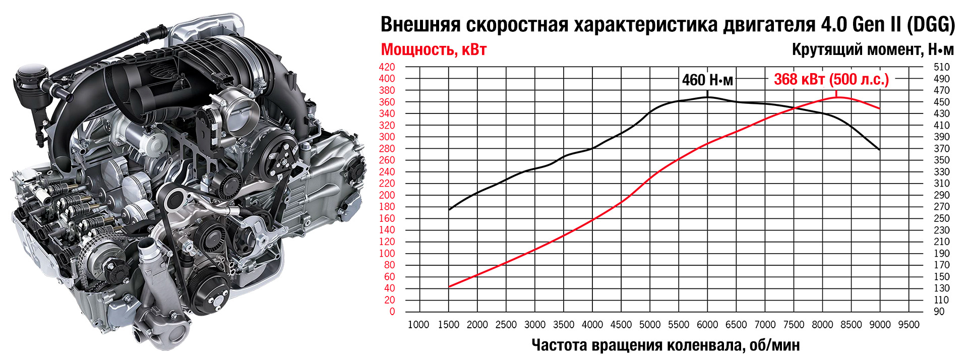Внешние характеристики двигателя. Двигатель ВАЗ 2112 график мощности. График крутящего момента 21124. График двигателя ВАЗ 21124. ВСХ ВАЗ 21126.