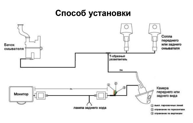 Установка камеры заднего вида на автомобиль киа рио x line