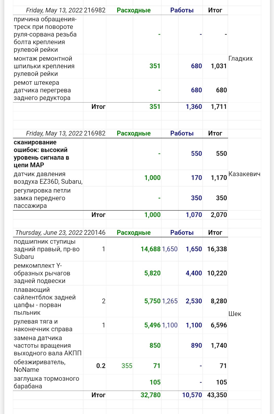 Замена масла / Роснефть Magnum Ultratec 5w40 — Subaru Tribeca B9, 3,6 л,  2008 года | плановое ТО | DRIVE2