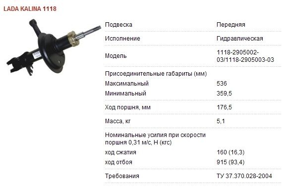 Схема передней стойки калина 1118