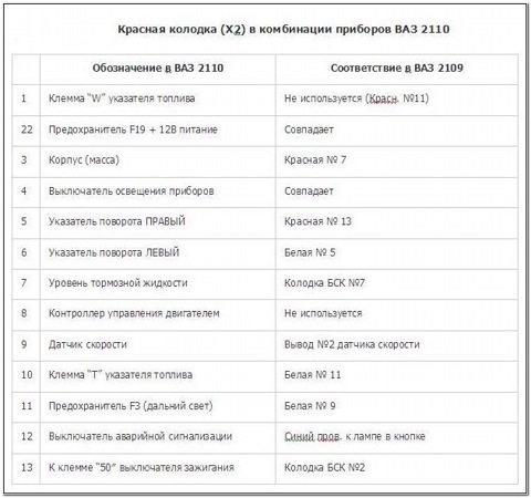 vdo на приборке что это такое. Смотреть фото vdo на приборке что это такое. Смотреть картинку vdo на приборке что это такое. Картинка про vdo на приборке что это такое. Фото vdo на приборке что это такое