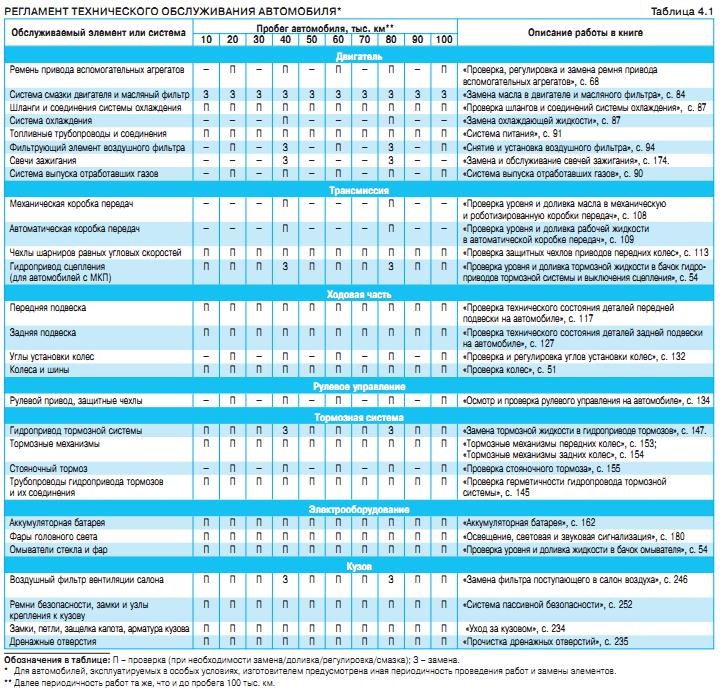 Карта то газель некст дизель