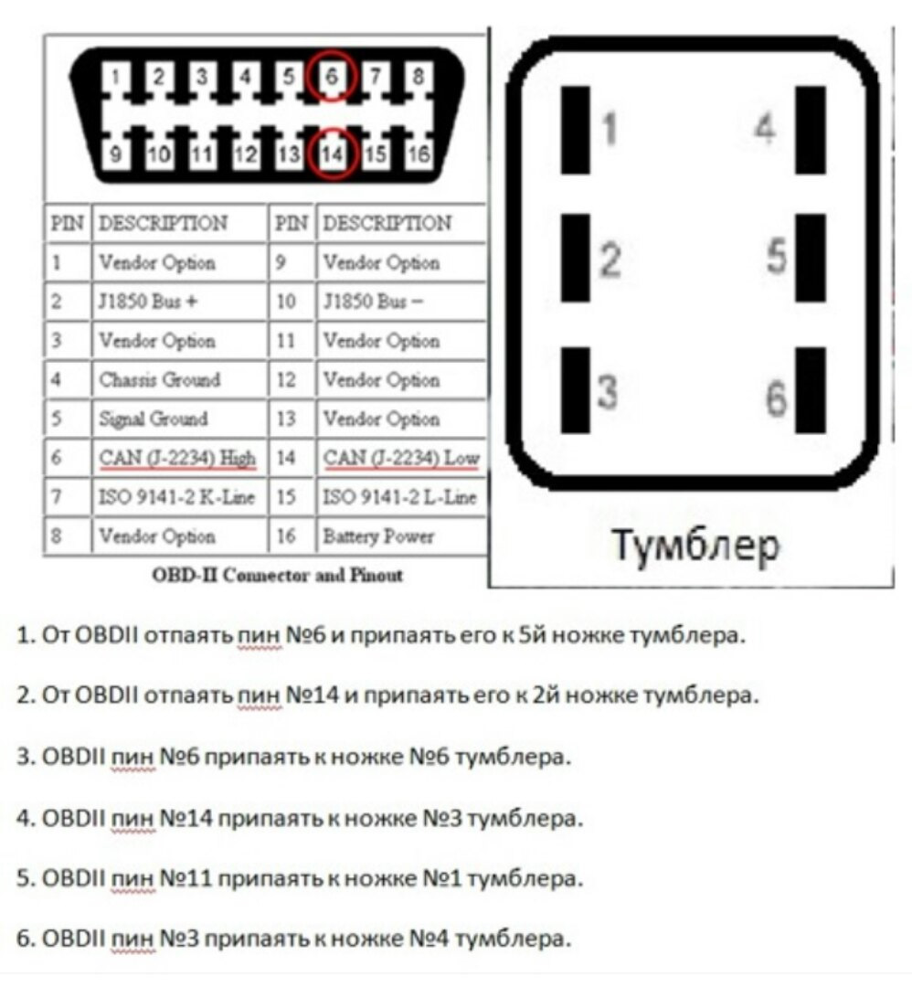 Obd2 инструкция