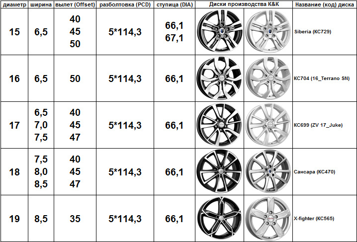 Полные размеры дисков. Рено разболтовка колес r15. Диаметр дисков у Рено Дастер 1,6. Разболтовка колес Рено Дастер. Размерность диска Рено Дастер 2.