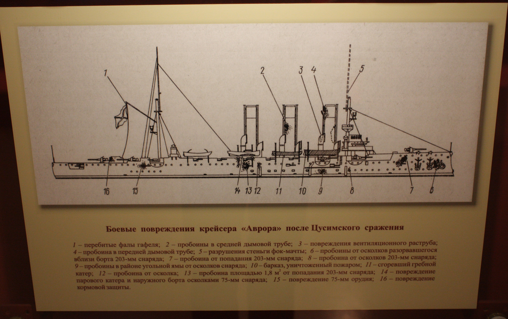 Крейсер аврора рисунок