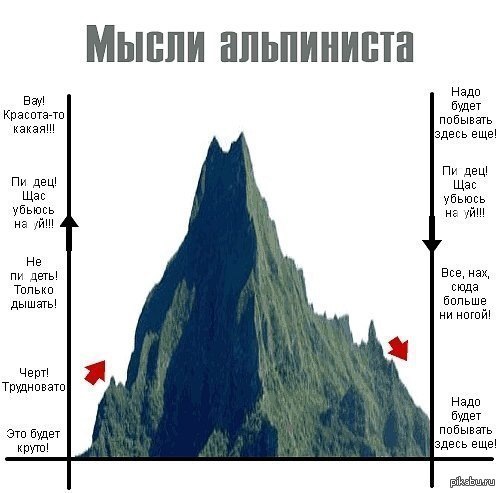Скалолазание и альпинизм что тренирует. Смотреть фото Скалолазание и альпинизм что тренирует. Смотреть картинку Скалолазание и альпинизм что тренирует. Картинка про Скалолазание и альпинизм что тренирует. Фото Скалолазание и альпинизм что тренирует