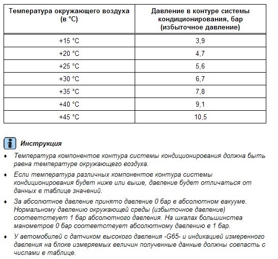 До какой температуры охлаждает кондиционер комнату