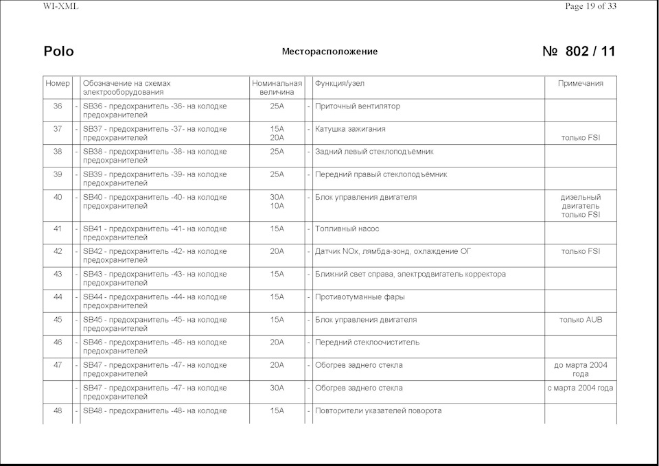 Схема предохранителей поло седан 2014