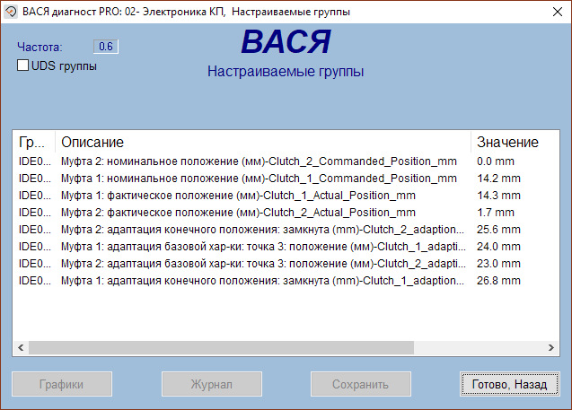 Адаптация вариатора ауди а4 б8 с помощью васи диагноста