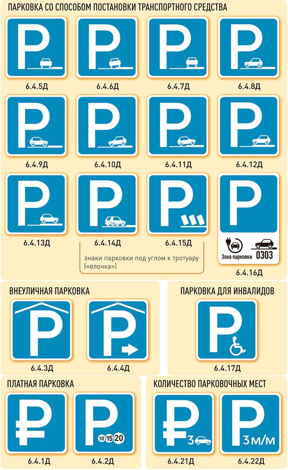 Парковочные знаки пдд в картинках