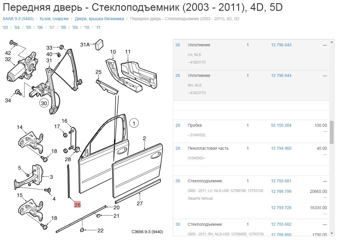 Купить Двери На Сааб 9 5