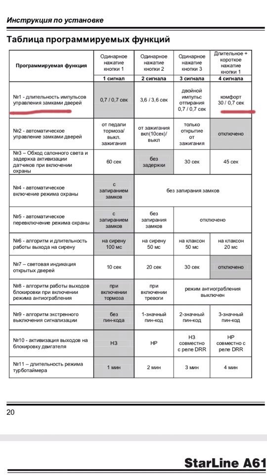 Старлайн а61 отключить автозакрывание дверей