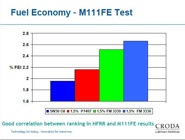 Тесты фе. Fast Test Fe 207.