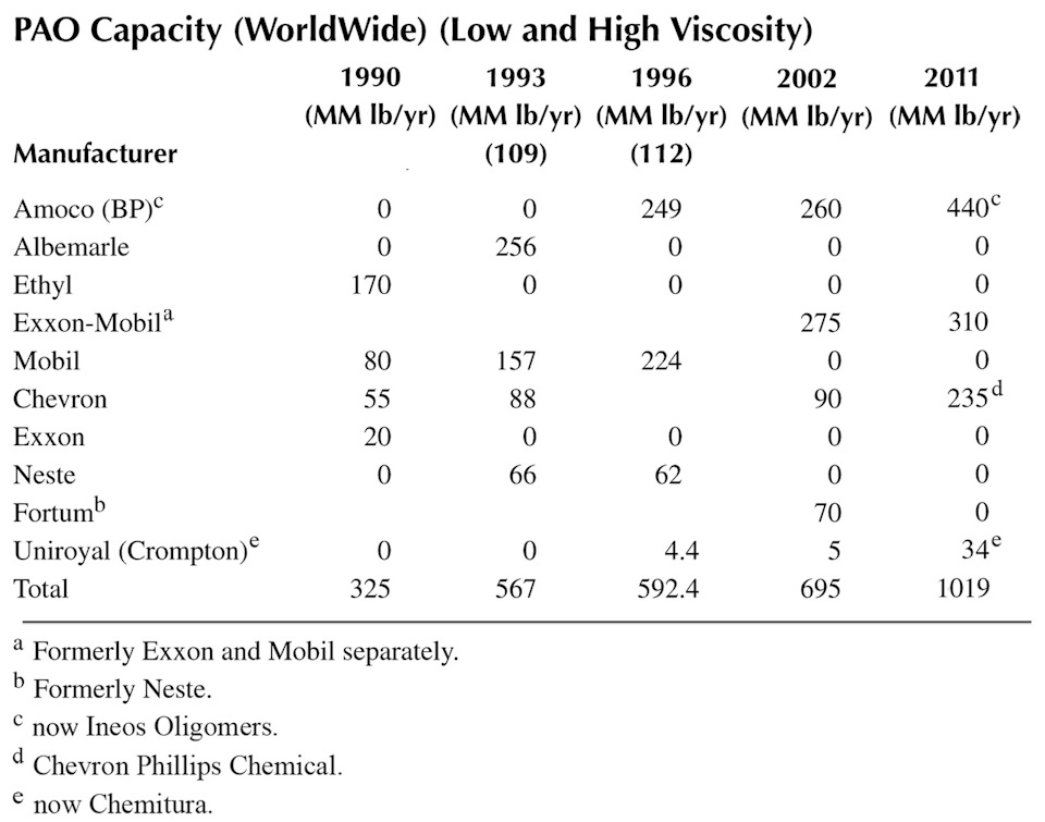 алкилфенол в моторном масле что это такое. Смотреть фото алкилфенол в моторном масле что это такое. Смотреть картинку алкилфенол в моторном масле что это такое. Картинка про алкилфенол в моторном масле что это такое. Фото алкилфенол в моторном масле что это такое алкилфенол в моторном масле что это такое. Смотреть фото алкилфенол в моторном масле что это такое. Смотреть картинку алкилфенол в моторном масле что это такое. Картинка про алкилфенол в моторном масле что это такое. Фото алкилфенол в моторном масле что это такое
