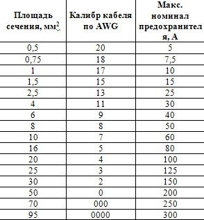 Сечение кабель канала и количество кабелей