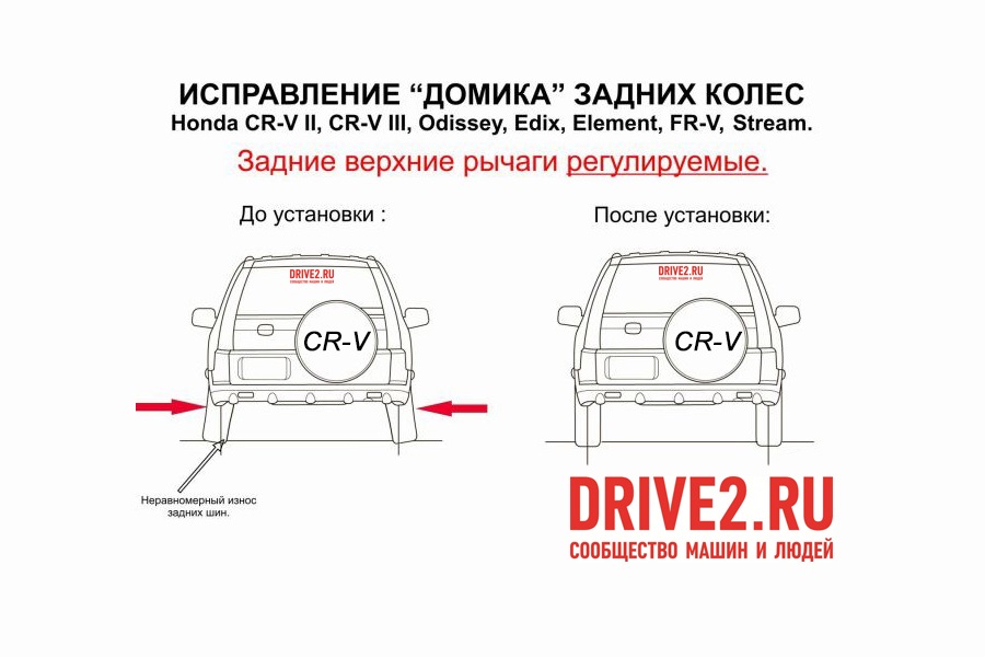 Почему задние колеса домиком нива