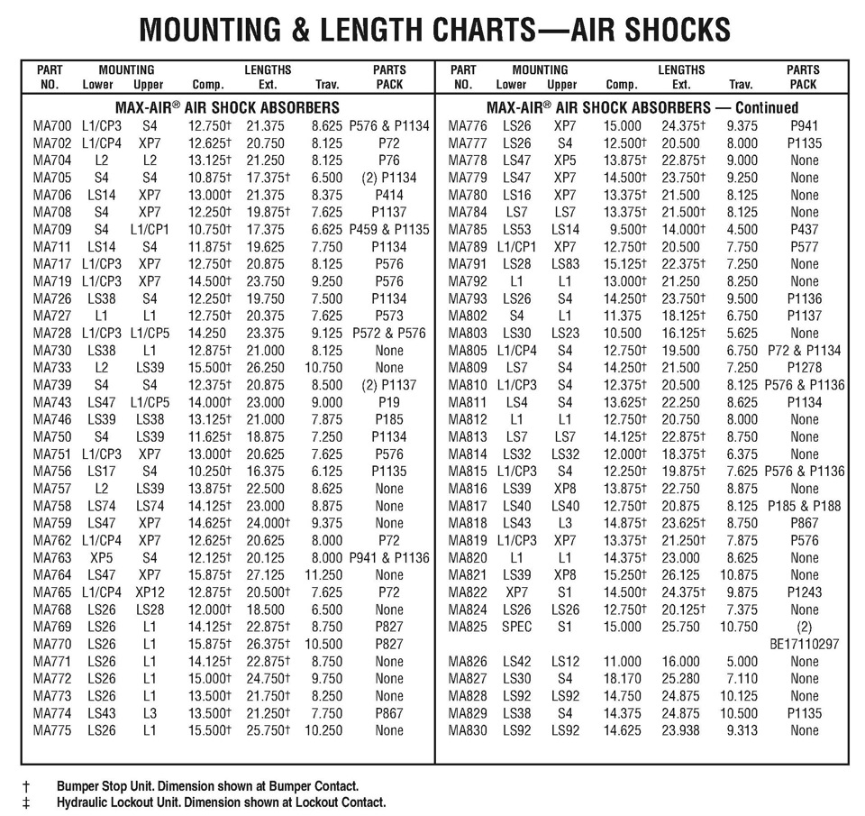 Monroe Air Shock Size Chart
