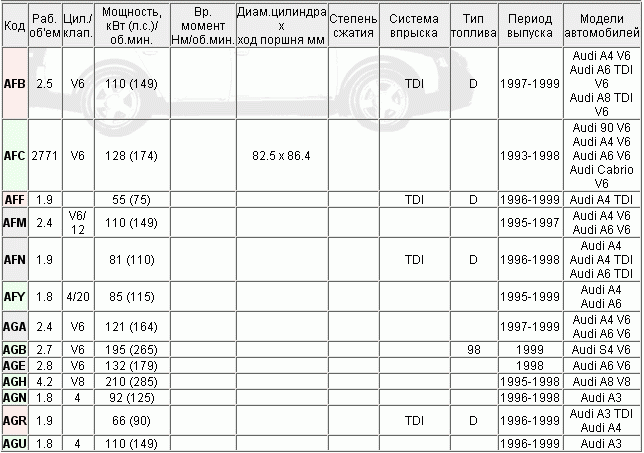 двигатель ауди 100 2 0 купить - Кыргызстан