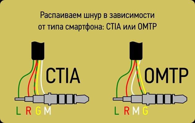 Распиновка наушников HandsFree в машину своими руками - ИЖ 2126, 1,6 л, 2004 года аксессуары DRIVE2