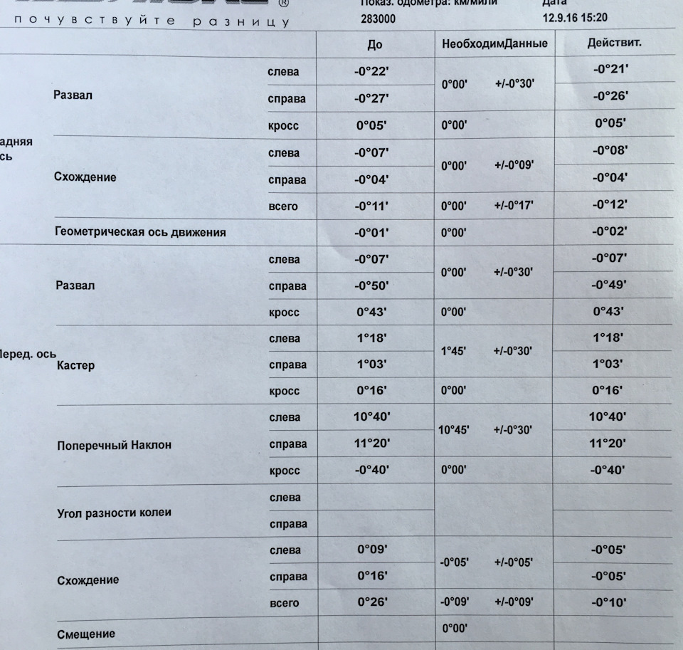 Развал схождение пежо партнер своими руками