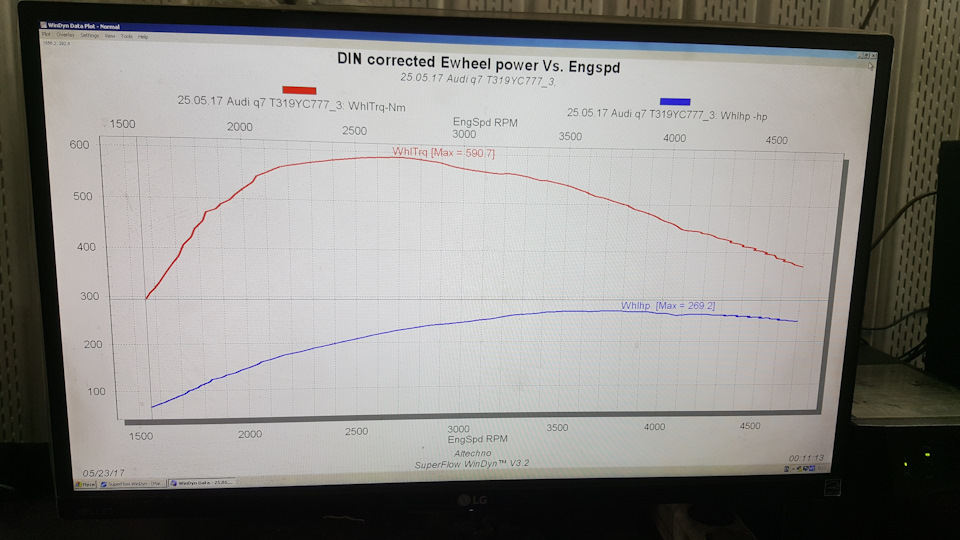 с колес — Audi Q7 (2G)