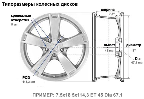 Колесные диски где маркировка