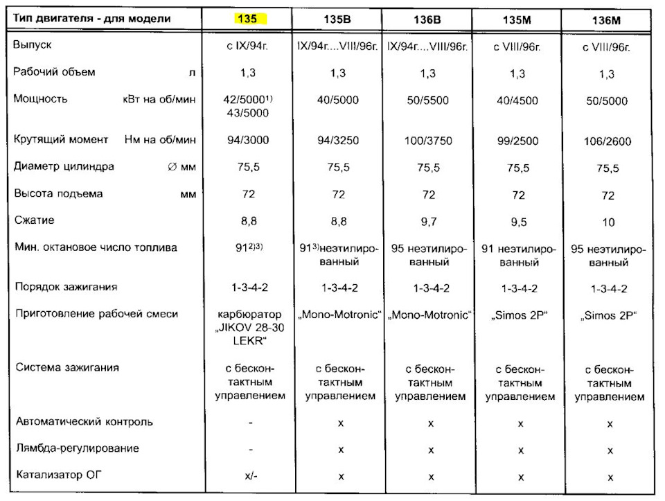 Порядок работы поршней на шкода фелиция