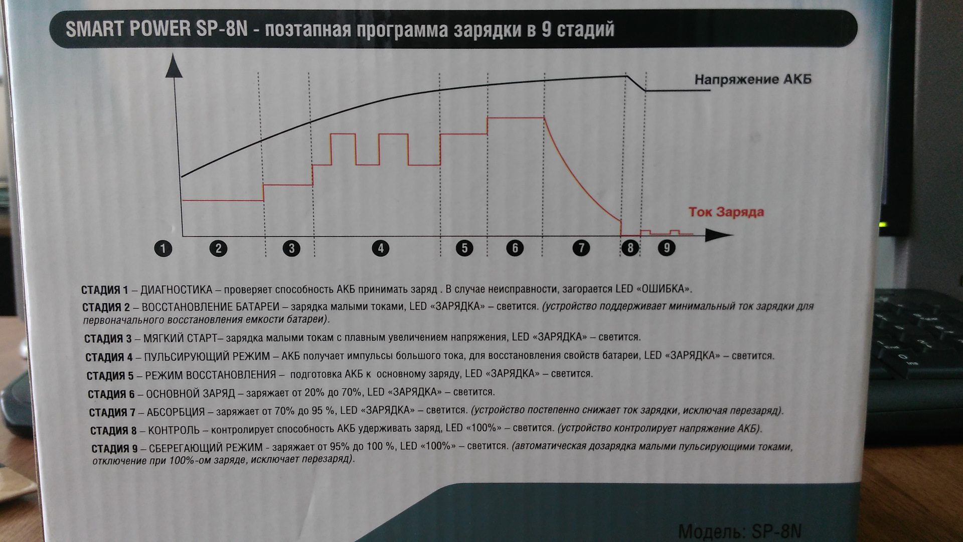 Заряд режим. Режим заряда автомобильного аккумулятора. График зарядки автомобильного аккумулятора. Зарядка для аккумуляторных батарей графики. Восстановление автомобильного аккумулятора график.