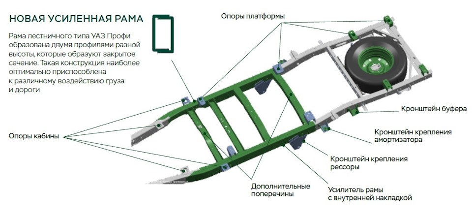 Рама уаз чертеж