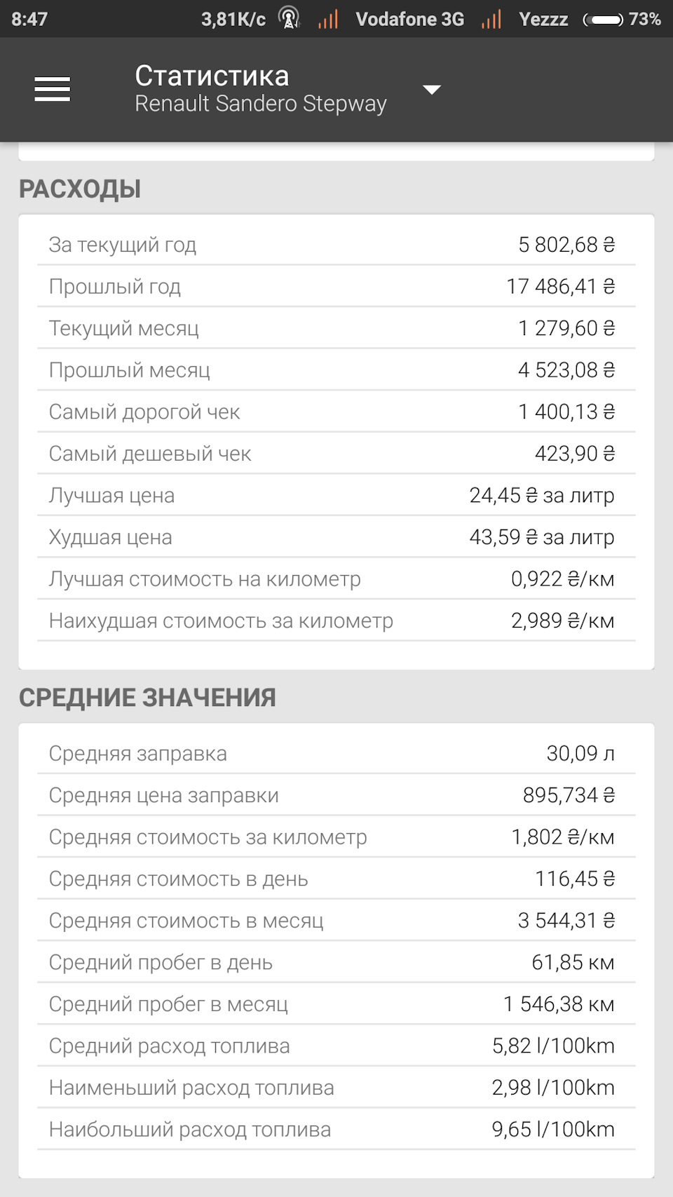 Учет расходов на авто в ПО Fuelio — Renault Sandero Stepway (2G), 1,5 л,  2017 года | заправка | DRIVE2