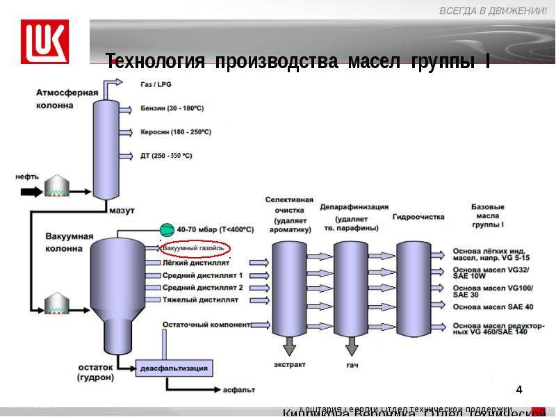 Минеральные, полусинтетические и синтетические масла, состав. — Opel ...