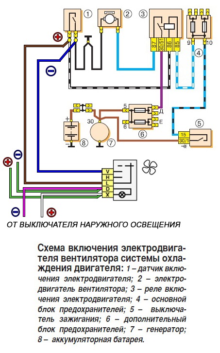 1] Выключатель вентилятора системы охлаждения двигателя с подсветкой ...