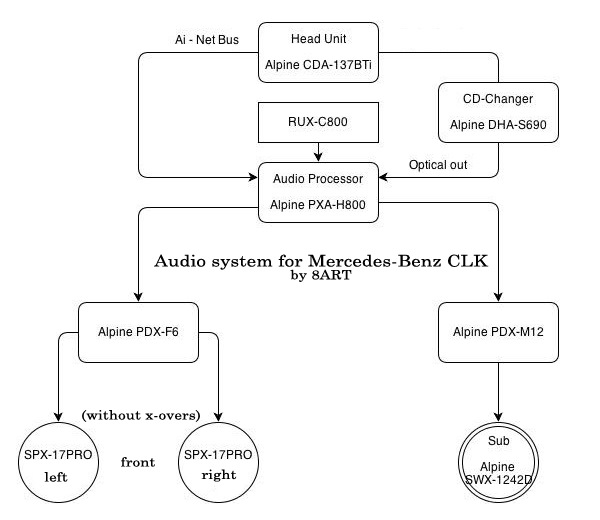 Alpine pxa h800 схема