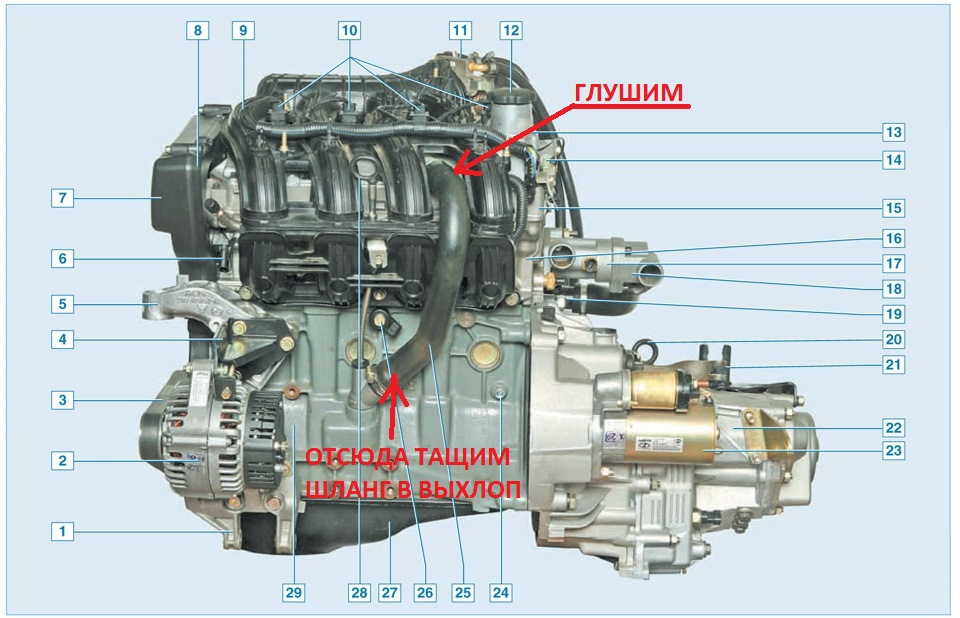 1.3. Схемы генераторных установок.