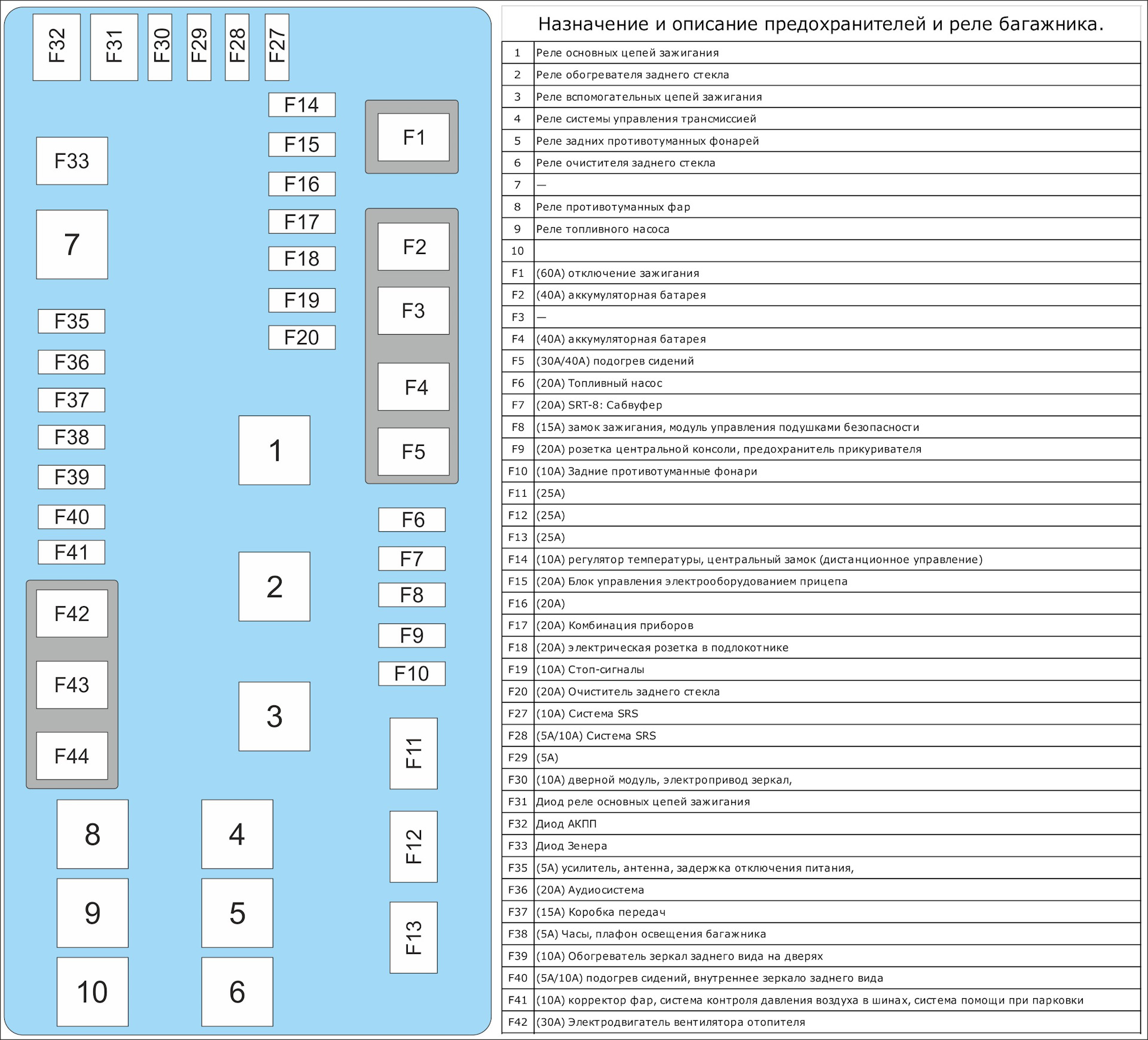 F15 схема предохранителей