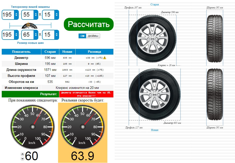 Совместимость размеров шин калькулятор