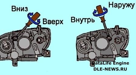 Мазда 626 92 года 105 лошадей где находятся регулировочные винты фар