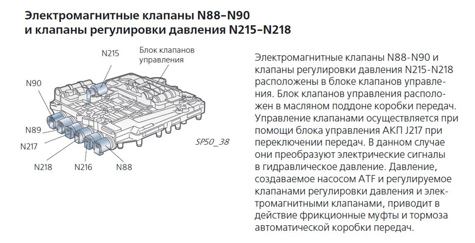 Схема акпп 01n